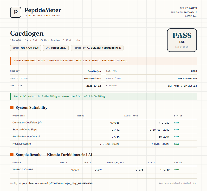 Cardiogen Endotoxin report by PeptideMeter