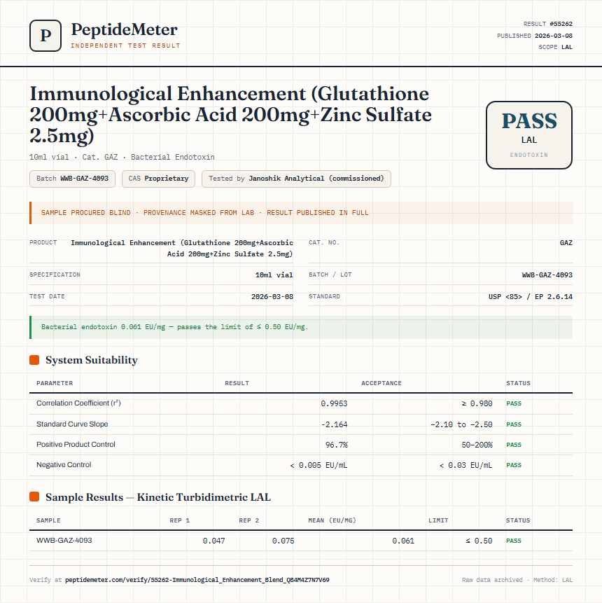 Immunological Enhancement (Glutathione 200mg+Ascorbic Acid 200mg+Zinc Sulfate 2.5mg) Endotoxin report by PeptideMeter