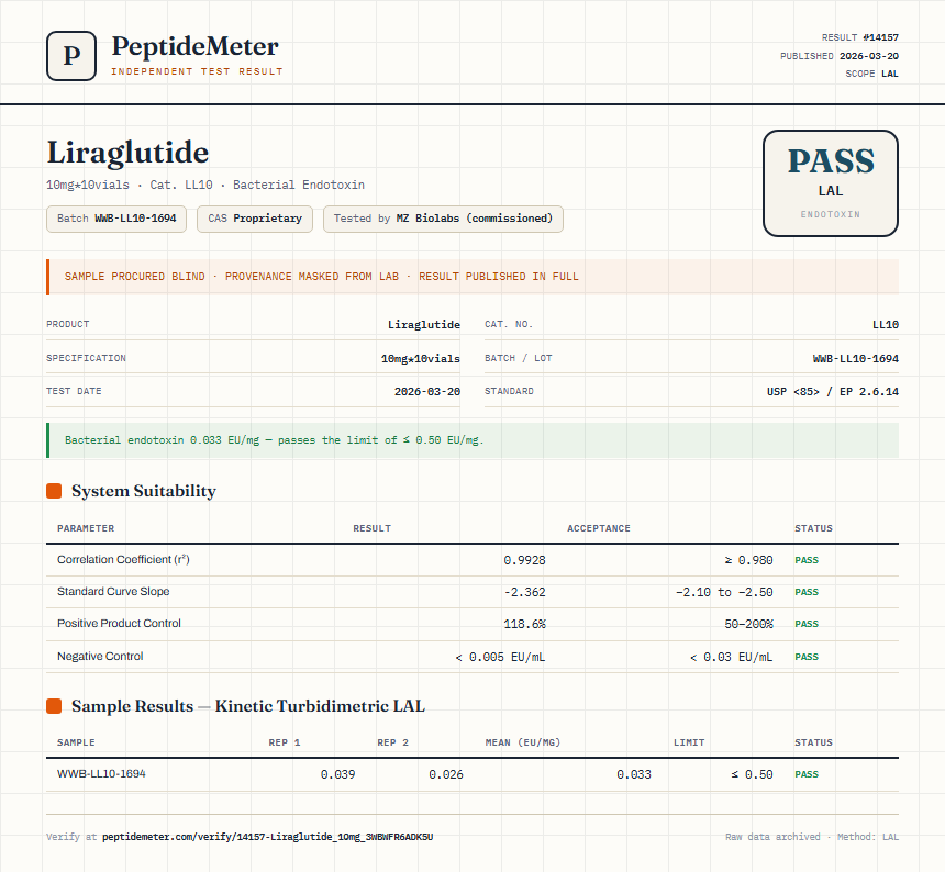 Liraglutide Endotoxin report by PeptideMeter