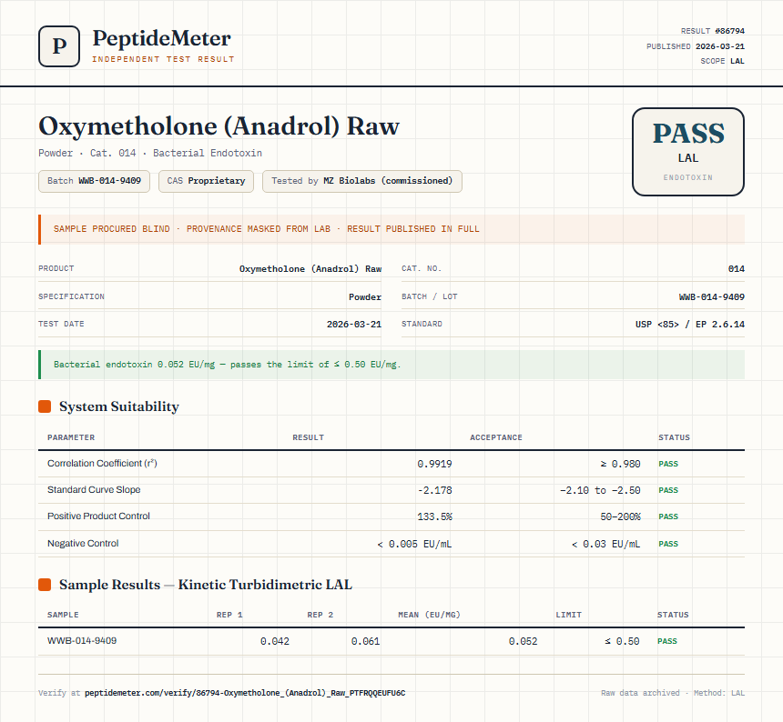 Oxymetholone (Anadrol) Raw Endotoxin report by PeptideMeter