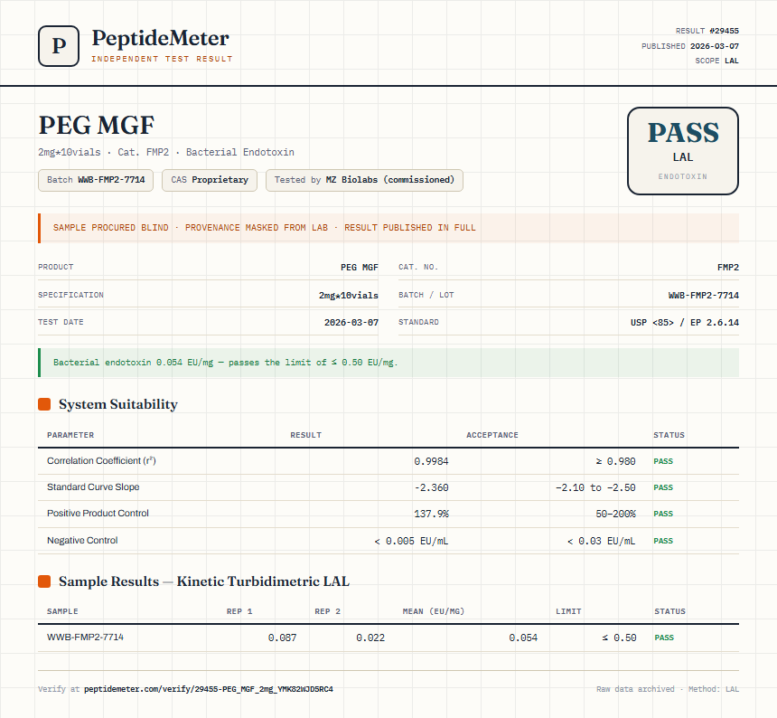 PEG MGF Endotoxin report by PeptideMeter
