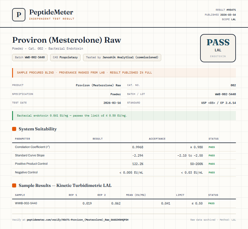 Proviron (Mesterolone) Raw Endotoxin report by PeptideMeter