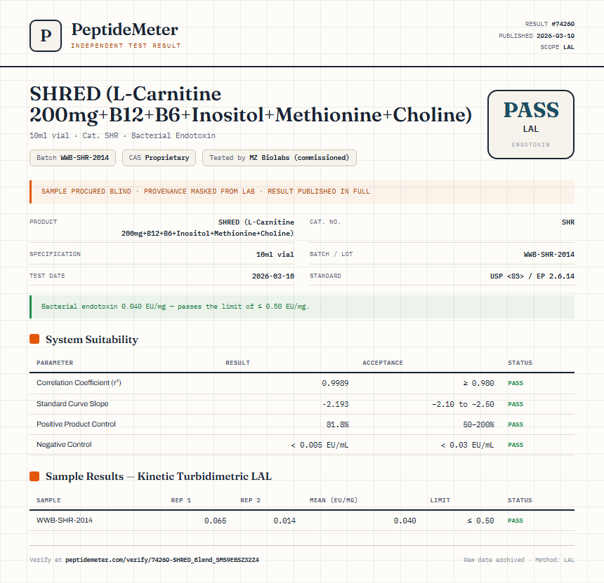 SHRED (L-Carnitine 200mg+B12+B6+Inositol+Methionine+Choline) Endotoxin report by PeptideMeter