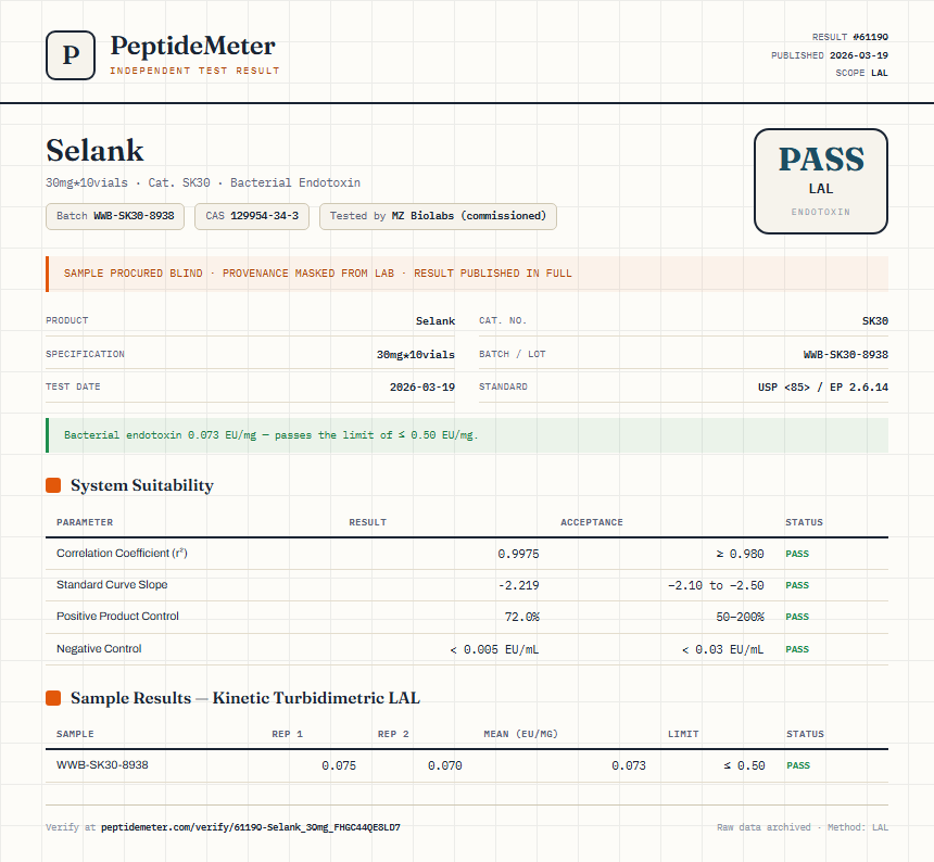 Selank Endotoxin report by PeptideMeter