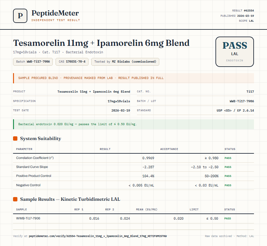Tesamorelin 11mg + Ipamorelin 6mg Blend Endotoxin report by PeptideMeter