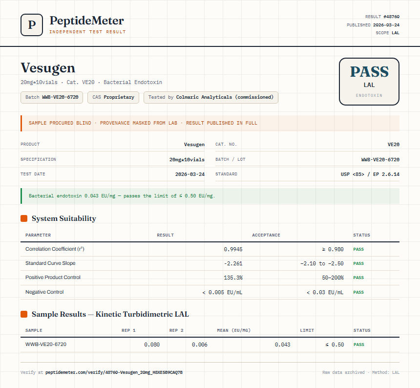 Vesugen Endotoxin report by PeptideMeter
