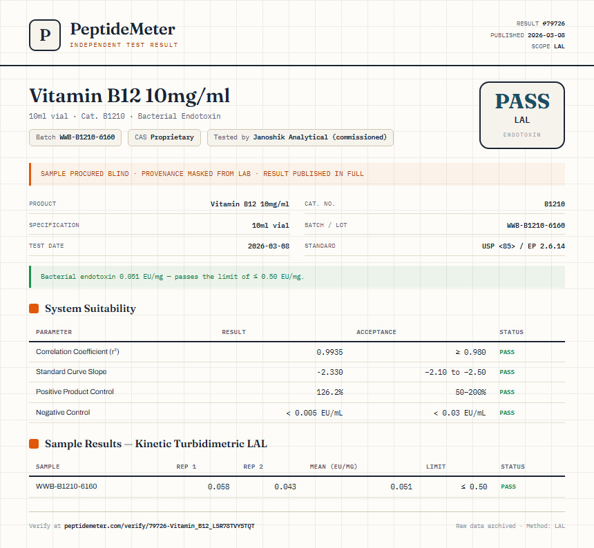 Vitamin B12 1mg/ml Endotoxin report by PeptideMeter