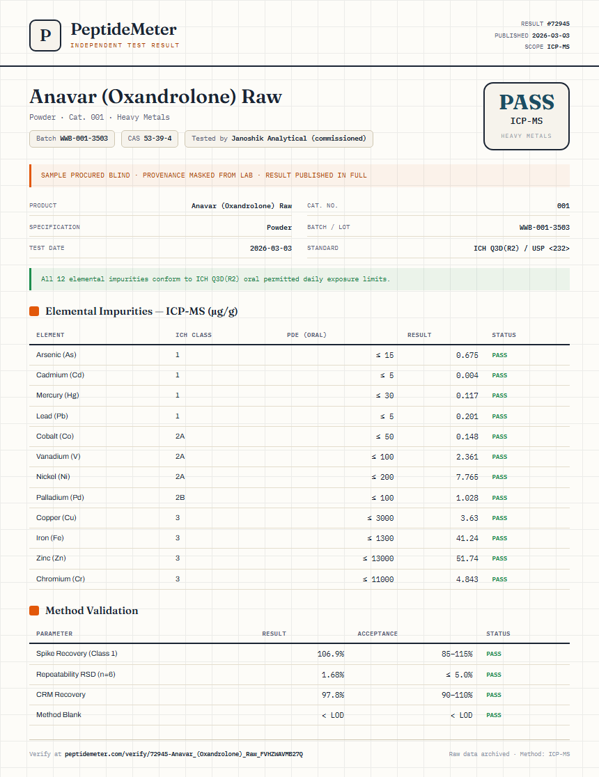 Anavar (Oxandrolone) Raw Heavy Metals report by PeptideMeter