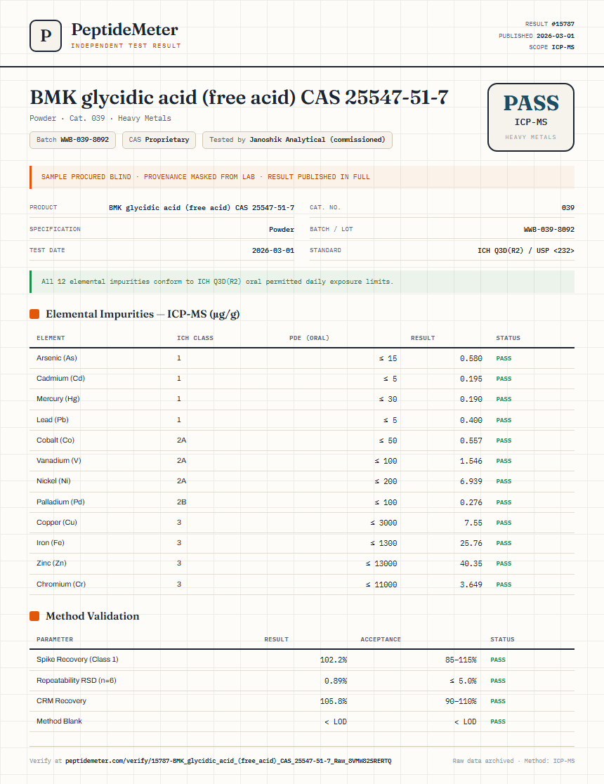 BMK glycidic acid (free acid) CAS 25547-51-7 Heavy Metals report by PeptideMeter