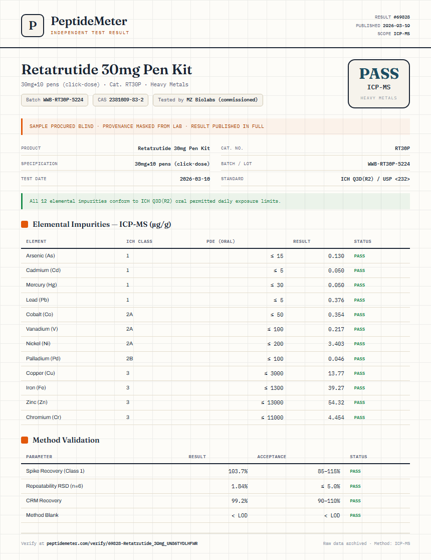 Retatrutide 30mg Pen Kit Heavy Metals report by PeptideMeter