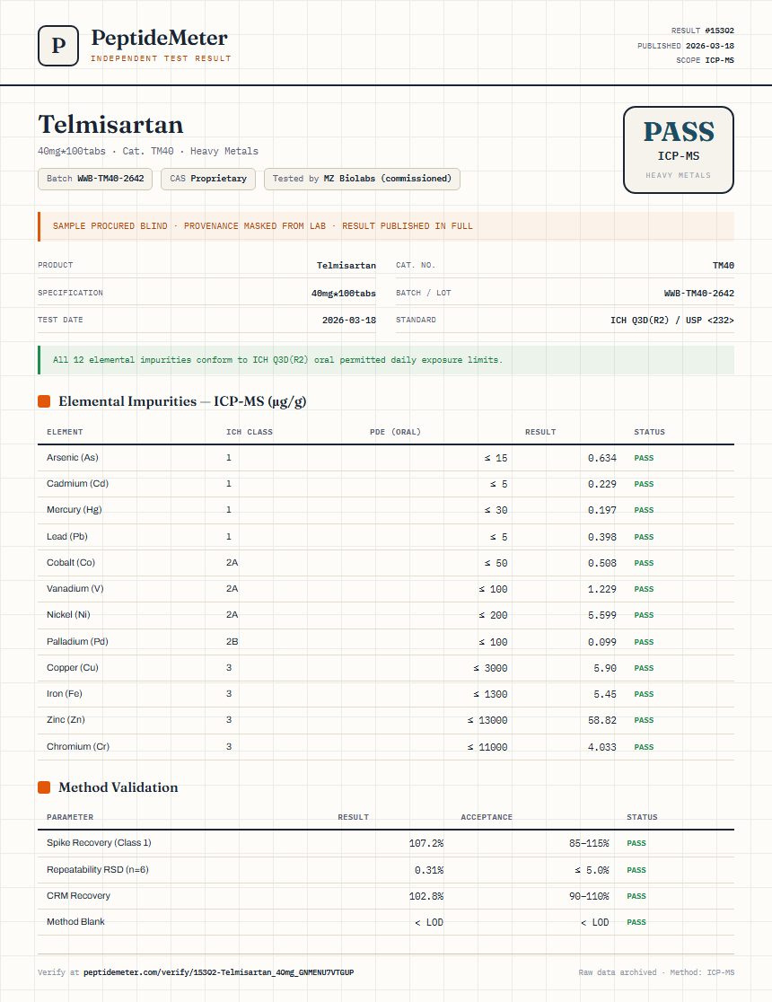 Telmisartan Heavy Metals report by PeptideMeter