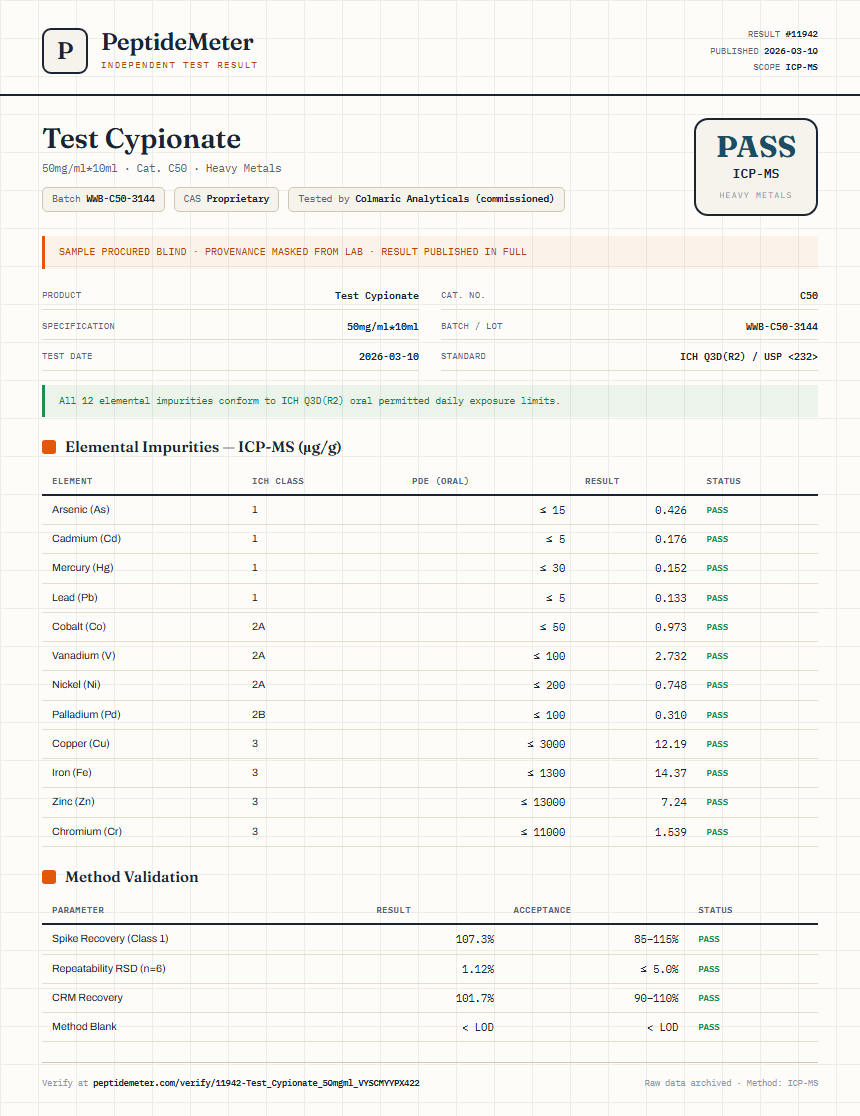 Test Cypionate Heavy Metals report by PeptideMeter