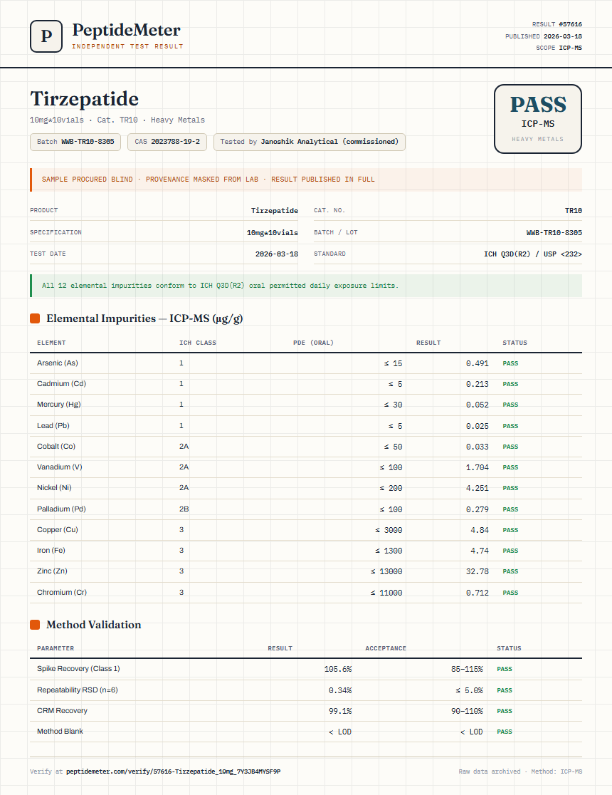 Tirzepatide Heavy Metals report by PeptideMeter