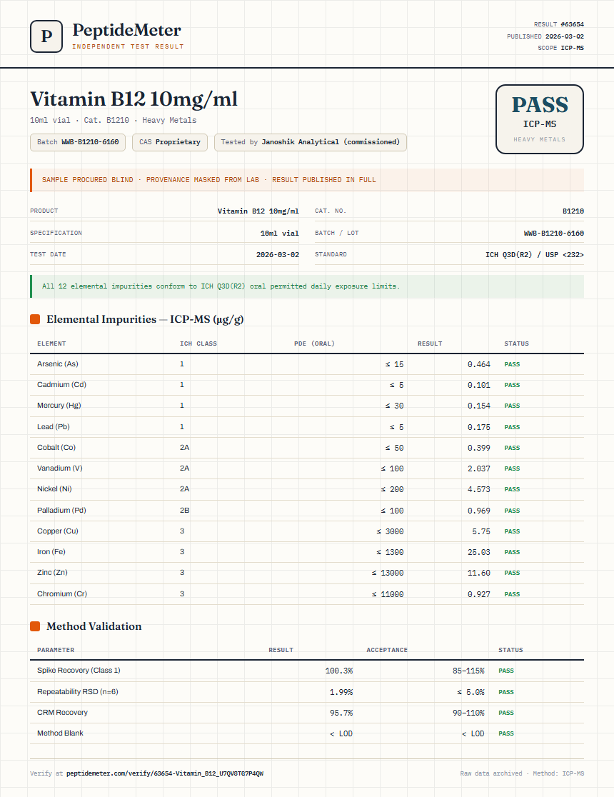 Vitamin B12 1mg/ml Heavy Metals report by PeptideMeter