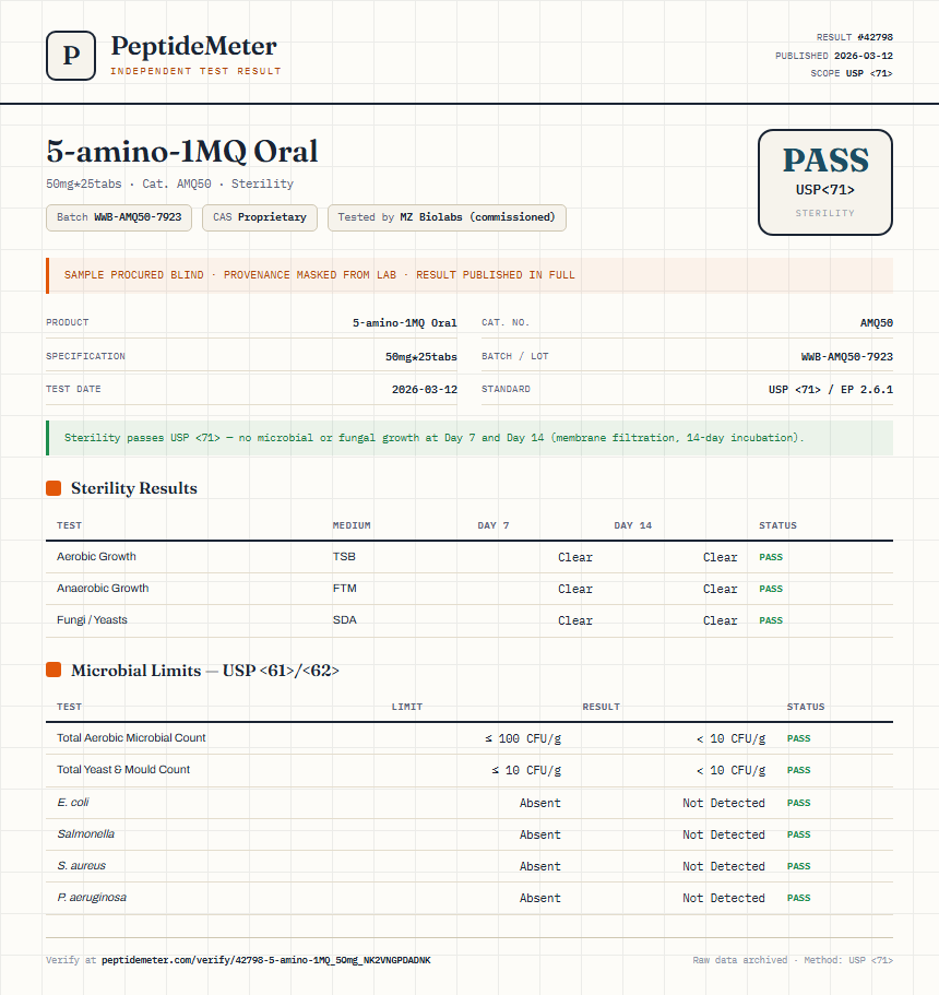 5-amino-1MQ Sterility report by PeptideMeter