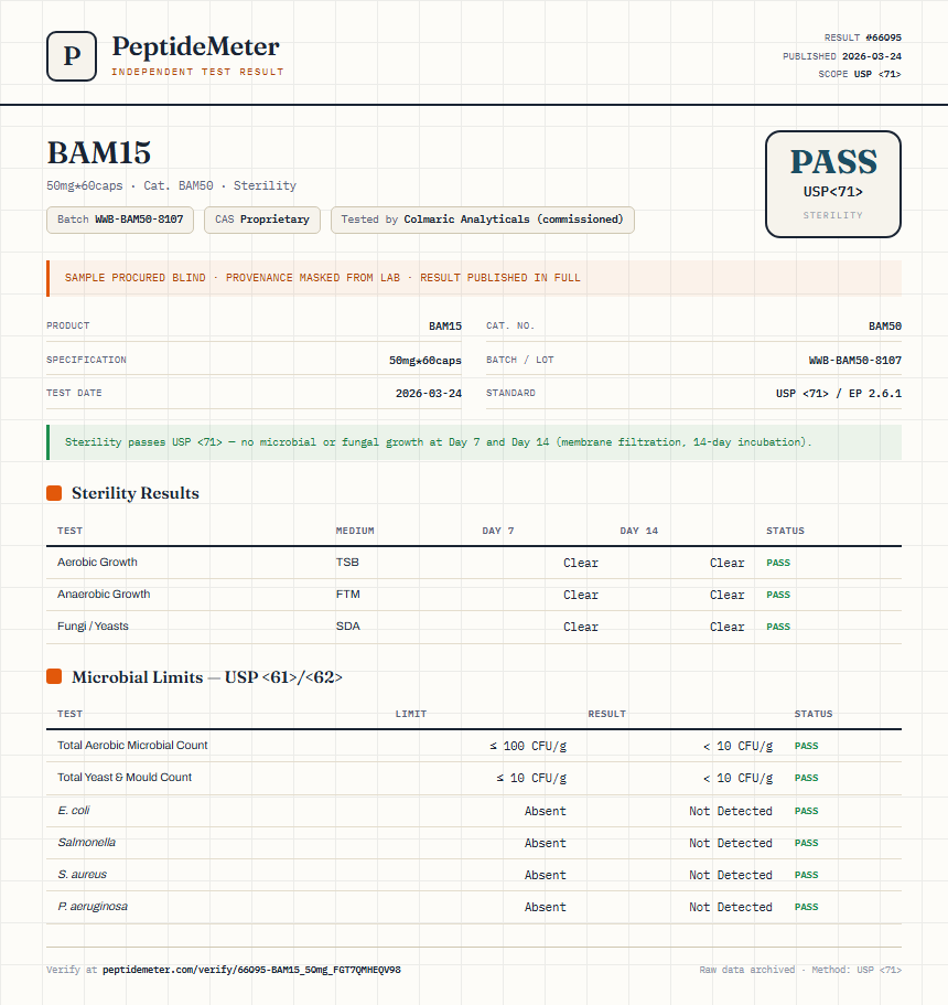 BAM15 Sterility report by PeptideMeter