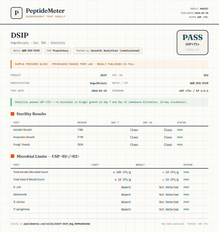 DSIP Sterility report by PeptideMeter