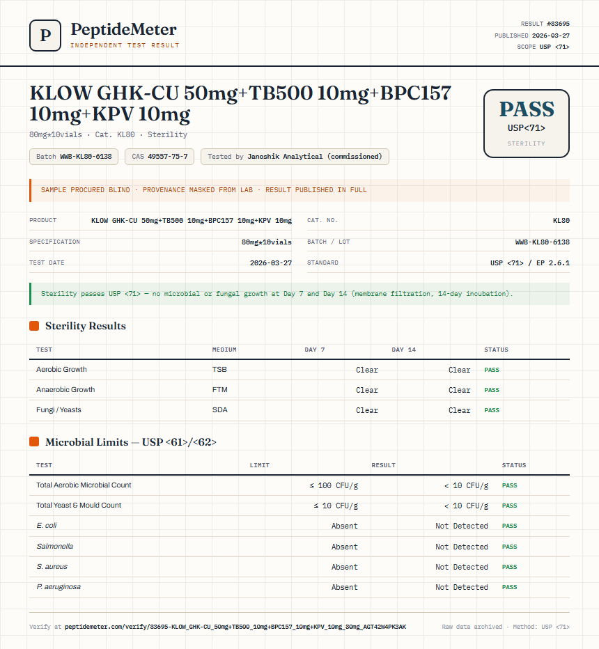 KLOW GHK-CU 50mg+TB500 10mg+BPC157 10mg+KPV 10mg Sterility report by PeptideMeter