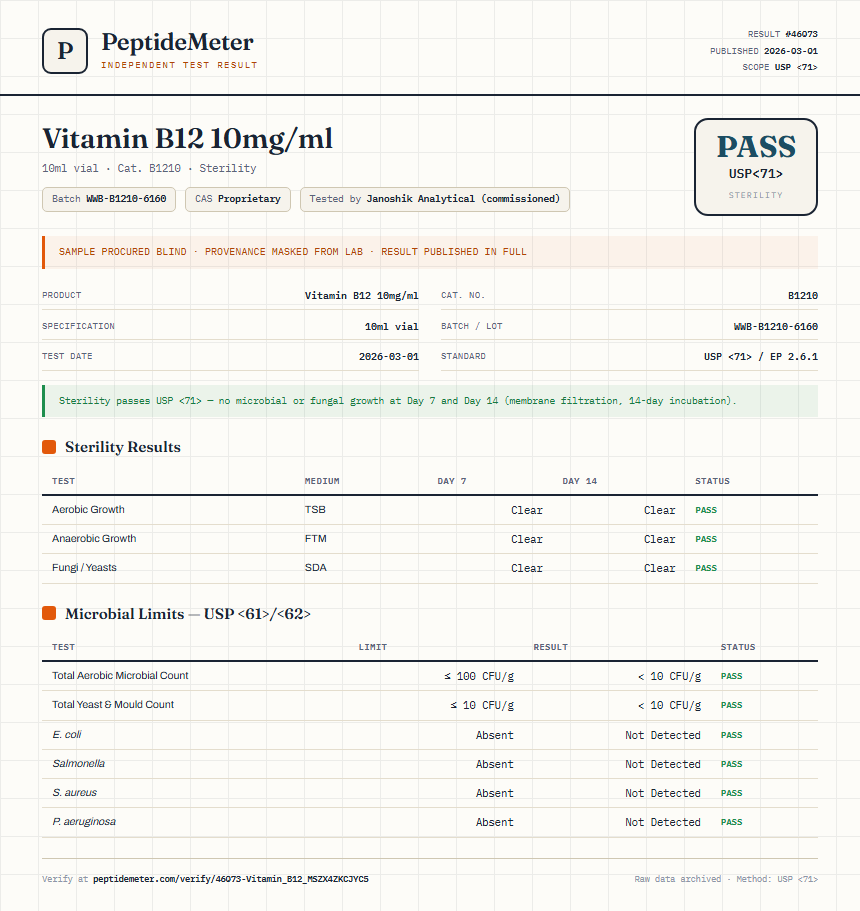 Vitamin B12 1mg/ml Sterility report by PeptideMeter