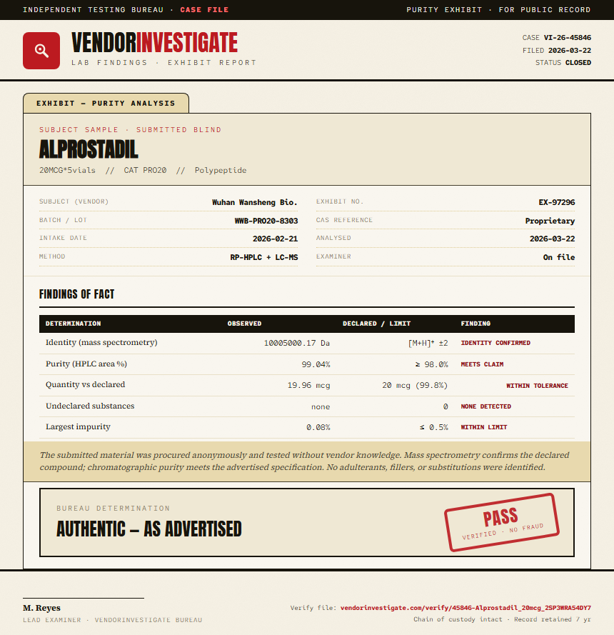 Alprostadil Purity (HPLC) report by VendorInvestigate