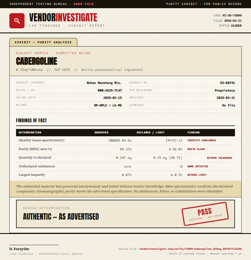 Cabergoline Purity (HPLC) report by VendorInvestigate
