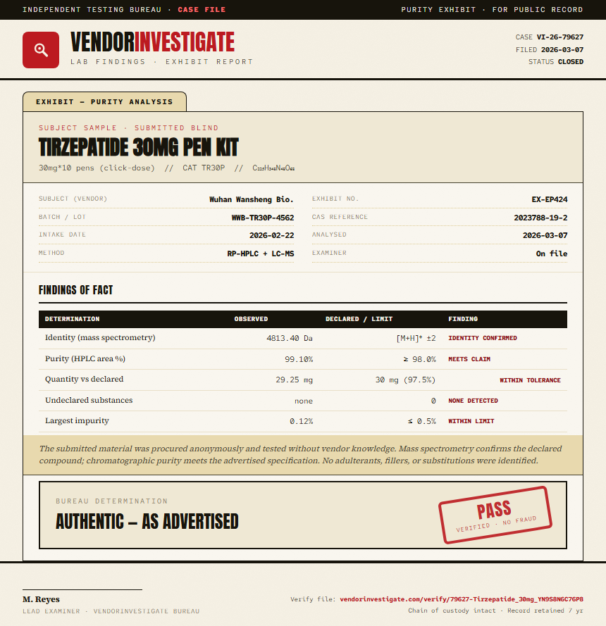 Tirzepatide Purity (HPLC) report by VendorInvestigate