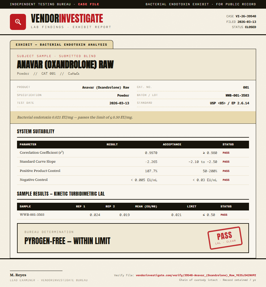 Anavar (Oxandrolone) Raw Endotoxin report by VendorInvestigate