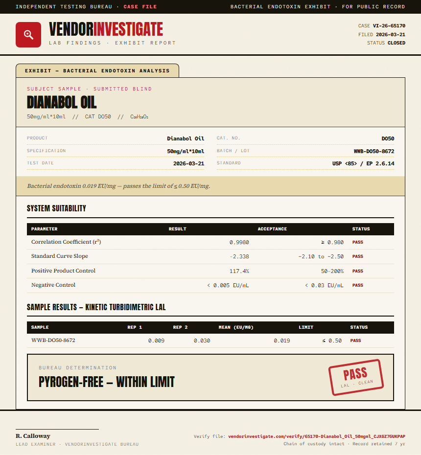 Dianabol Oil Endotoxin report by VendorInvestigate