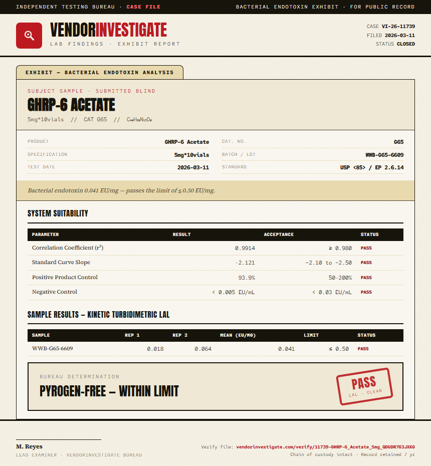 GHRP-6 Acetate Endotoxin report by VendorInvestigate
