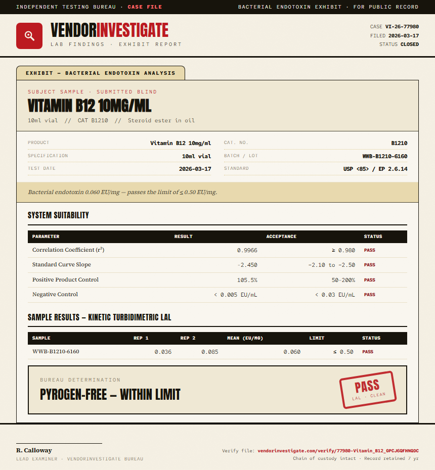 Vitamin B12 1mg/ml Endotoxin report by VendorInvestigate