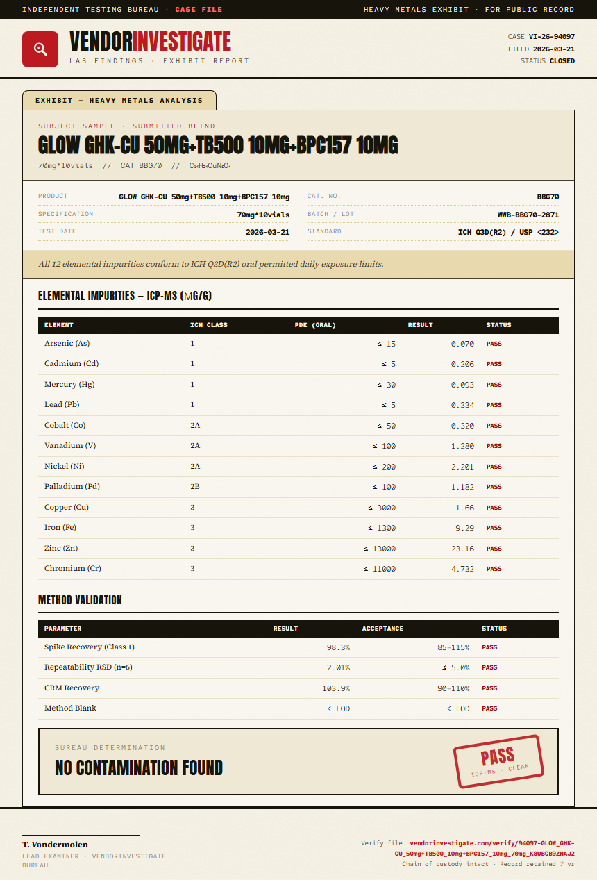 GLOW GHK-CU 50mg+TB500 10mg+BPC157 10mg Heavy Metals report by VendorInvestigate