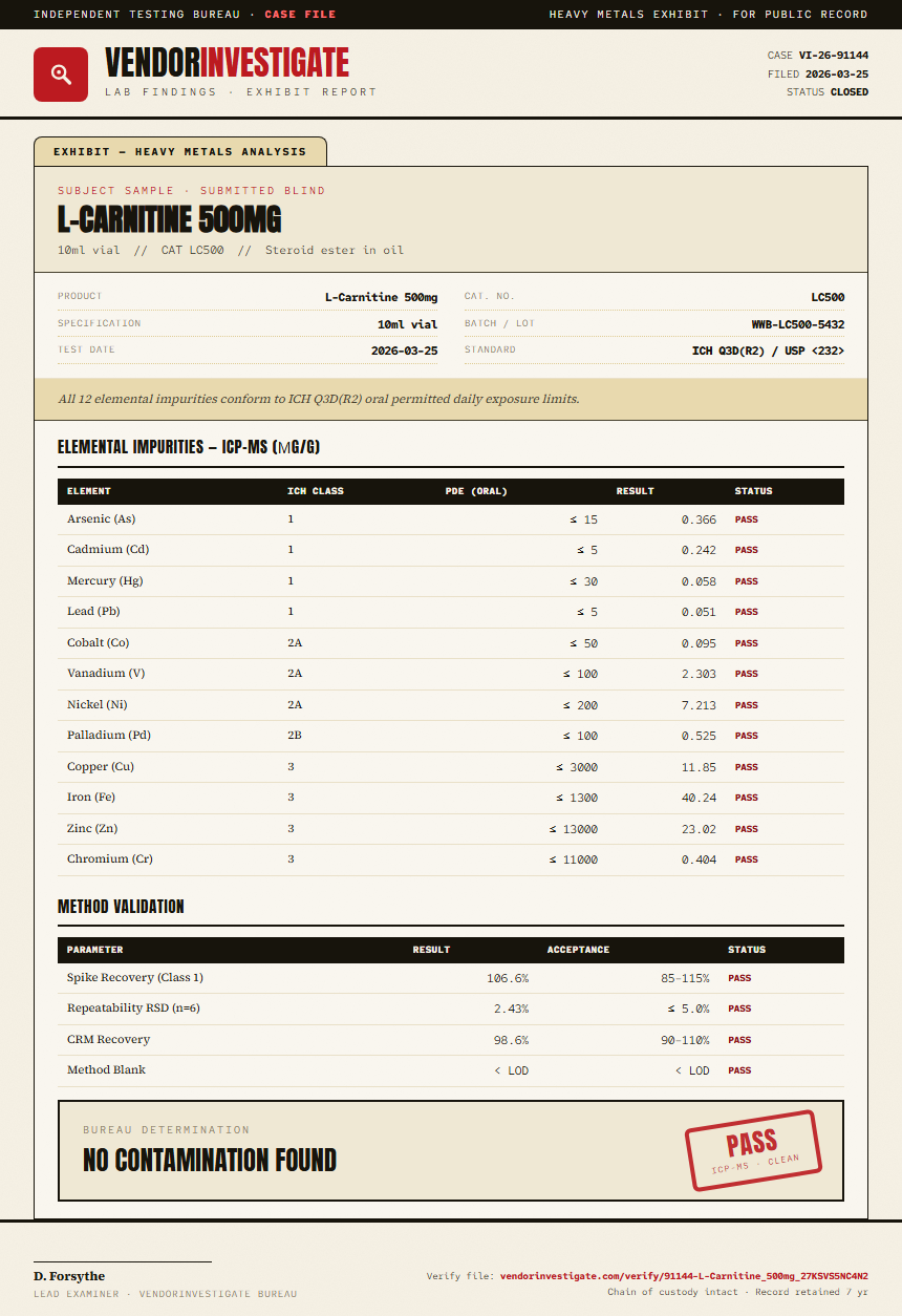 L-Carnitine 500mg Heavy Metals report by VendorInvestigate