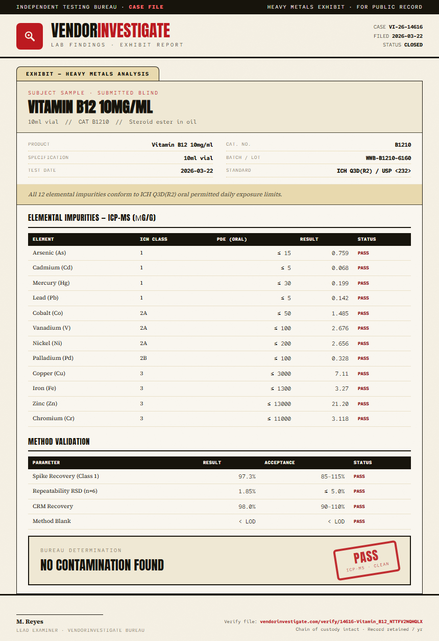 Vitamin B12 1mg/ml Heavy Metals report by VendorInvestigate