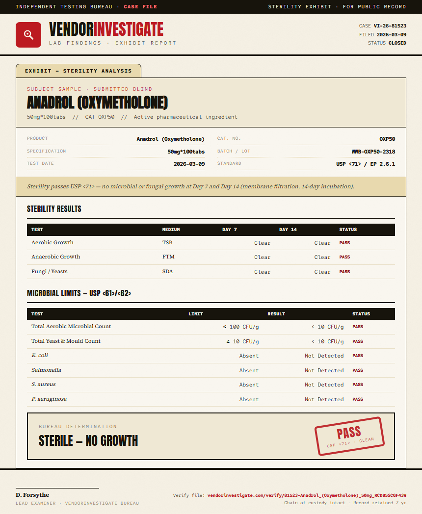 Anadrol (Oxymetholone) Sterility report by VendorInvestigate