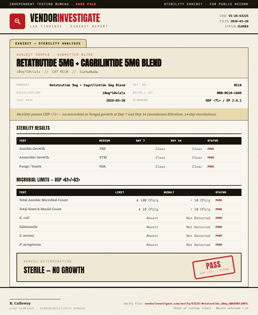 Retatrutide 5mg + Cagrilintide 5mg Blend Sterility report by VendorInvestigate